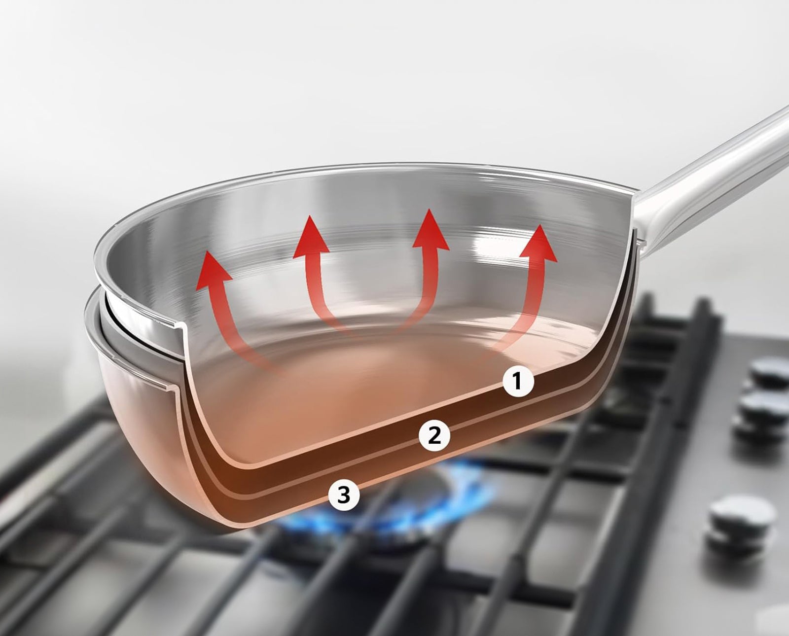 Sunhouse Stainless steel frying pan with arrows indicating heat distribution on a stove.